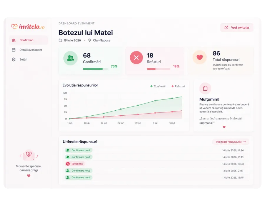 Dashboard Invitelo pentru confirmările RSVP ale unei invitații online